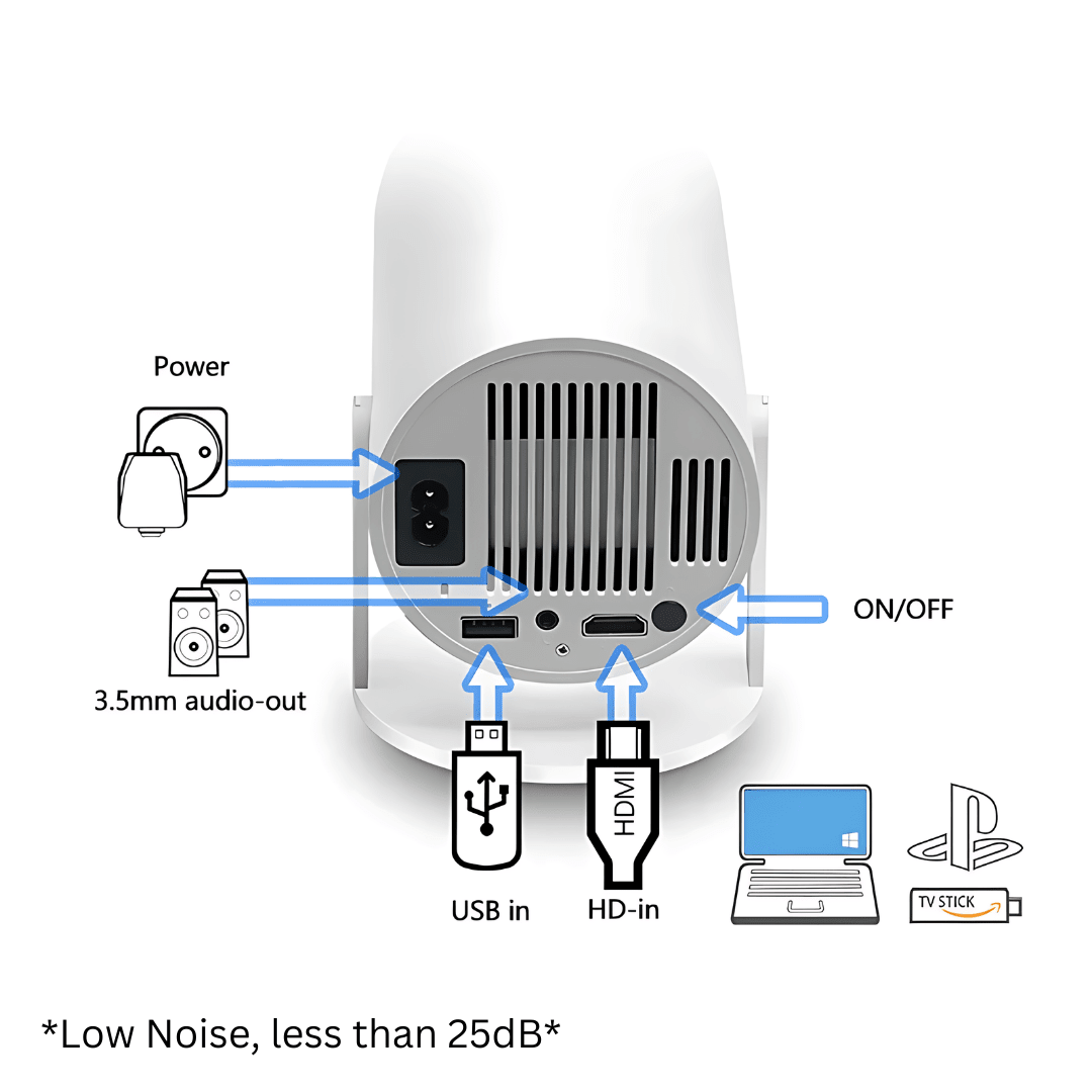 PortaView360 Gaming Bundle - OneTapWireless